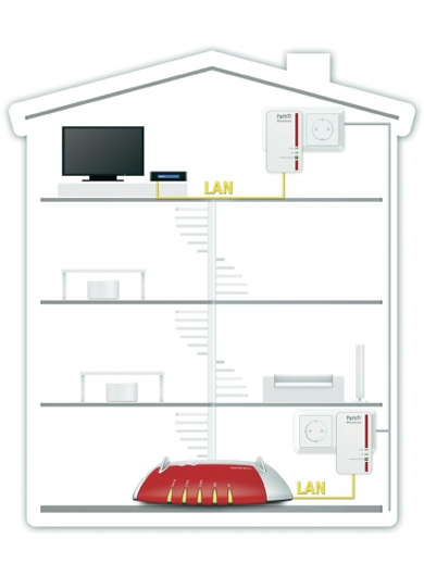 AVM Smart Home | voelkner - direkt günstiger